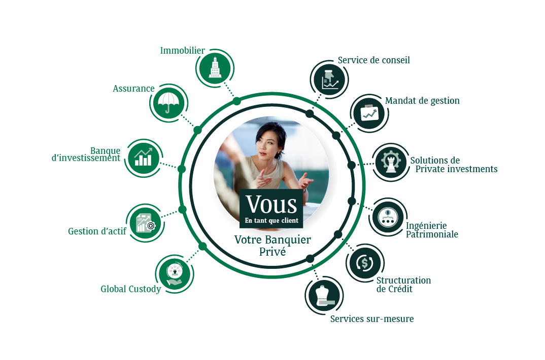Description détaillée dans le bouton adjacent des services du groupe BNP Paribas autour du client